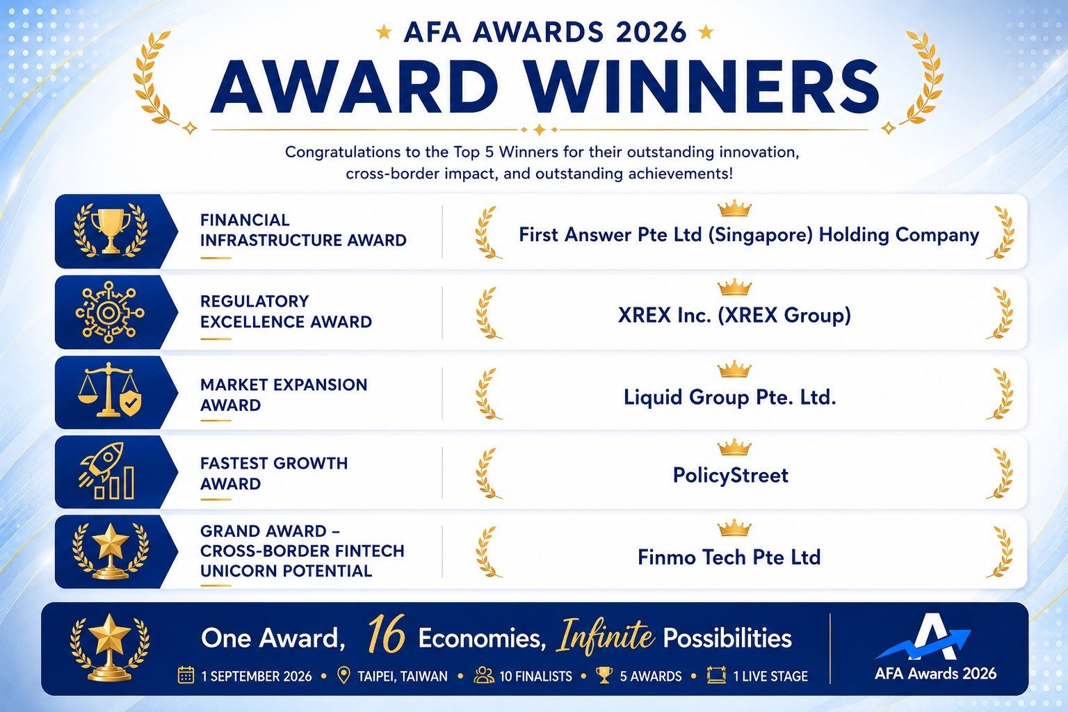 Press Release Photo 5_ Winners of the Inaugural AFA Awards 2026